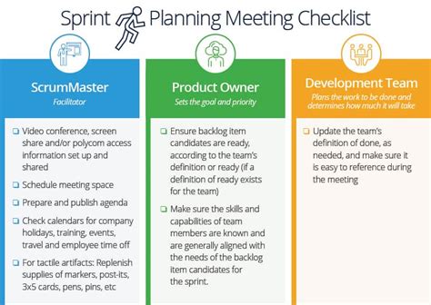sprint planning checklist